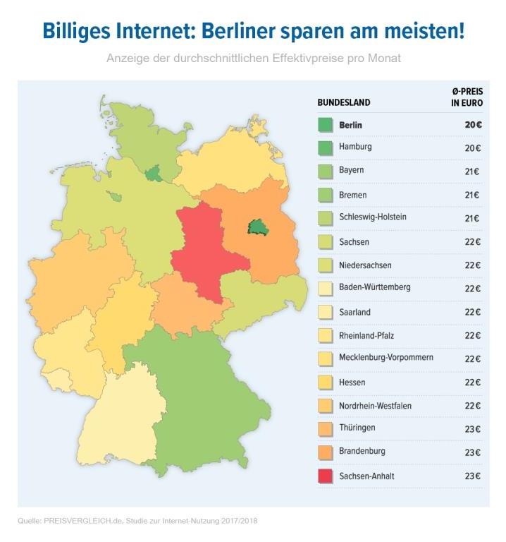 Billiges Internet - Berliner sparen am meisten