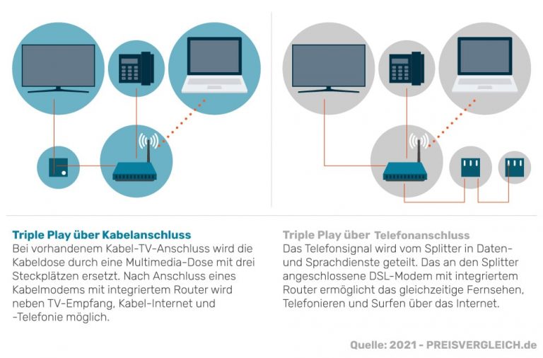 IPTV Tarife G nstig Ab 13 95 Ins TV PREISVERGLEICH de iptv-tarife-g-nstig-ab-13-95-ins-tv-preisvergleich-de