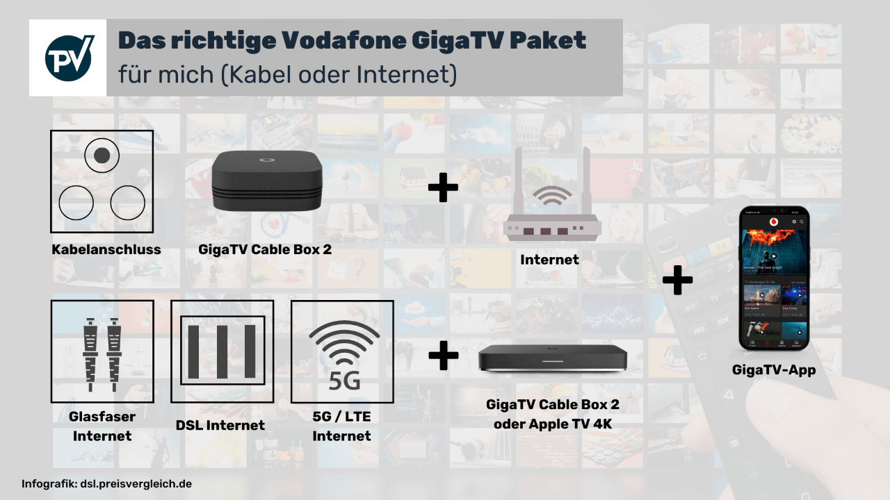GigaTV Cable - Fernsehen für Deinen Kabelanschluss