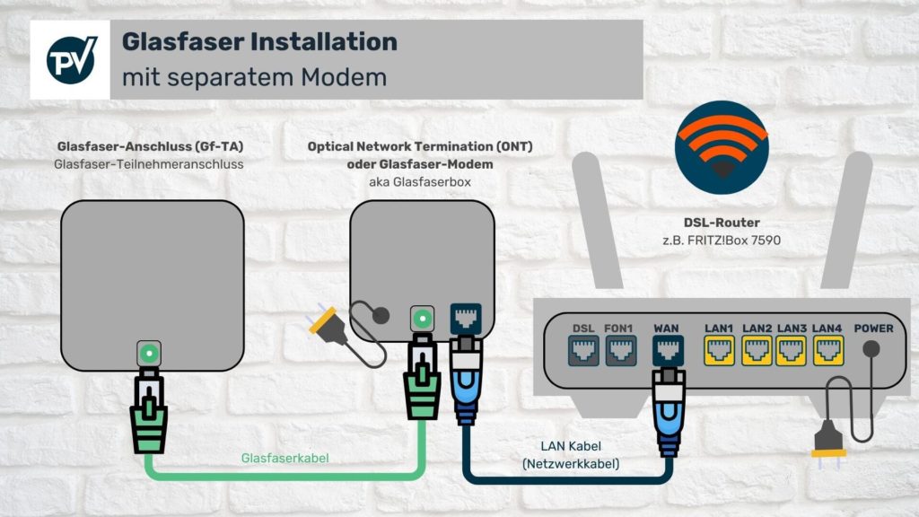 Glasfaseranschluss Funktion Kosten Router Preisvergleichde 