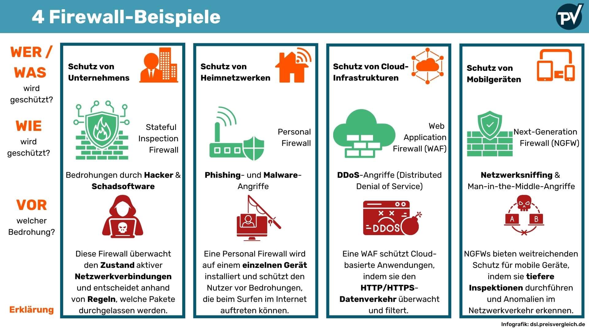 4 Firewall Beispiele